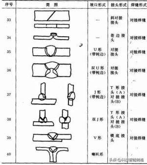 焊接基础知识学习，关于焊接工艺的所有基础知识都在这了