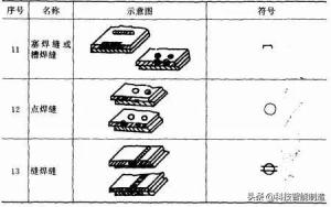 焊接基础知识学习，关于焊接工艺的所有基础知识都在这了  第3张