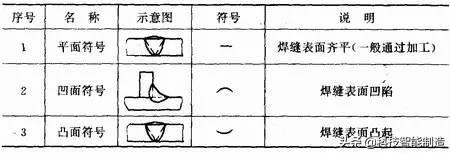 焊接基础知识学习，关于焊接工艺的所有基础知识都在这了  第4张