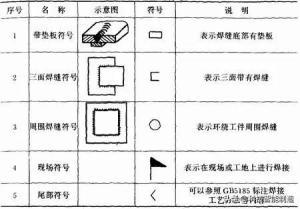 焊接基础知识学习，关于焊接工艺的所有基础知识都在这了