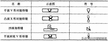 焊接基础知识学习，关于焊接工艺的所有基础知识都在这了