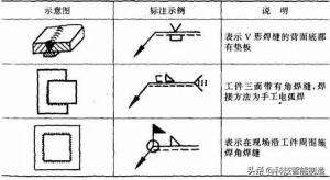 焊接基础知识学习，关于焊接工艺的所有基础知识都在这了