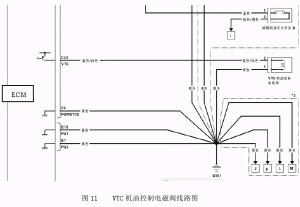 本田雅阁可变气门正时控制系统（VTC）故障  第6张