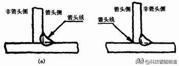 焊接基础知识学习，关于焊接工艺的所有基础知识都在这了  第9张