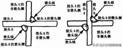 焊接基础知识学习，关于焊接工艺的所有基础知识都在这了  第10张