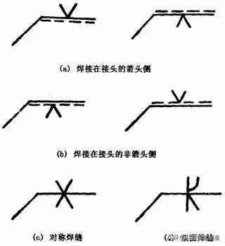 焊接基础知识学习，关于焊接工艺的所有基础知识都在这了  第13张