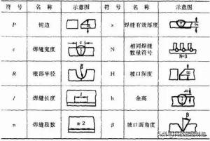 焊接基础知识学习，关于焊接工艺的所有基础知识都在这了  第14张