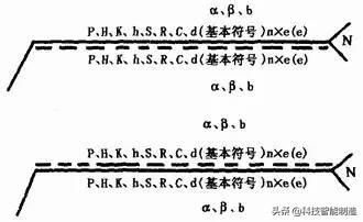 焊接基础知识学习，关于焊接工艺的所有基础知识都在这了  第15张