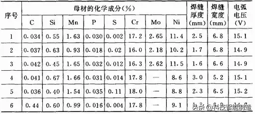 焊接基础知识学习，关于焊接工艺的所有基础知识都在这了  第19张