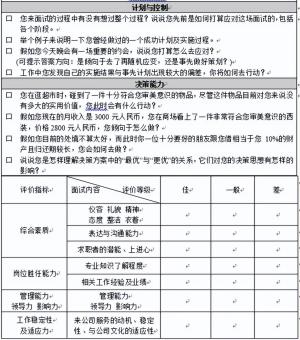 结构化面试和半结构化面试详解-图2