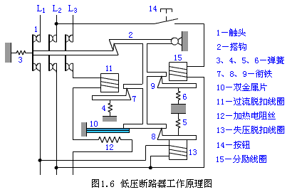 家庭电路总跳闸，不要慌张，老电工帮你分析跳闸原因  第1张