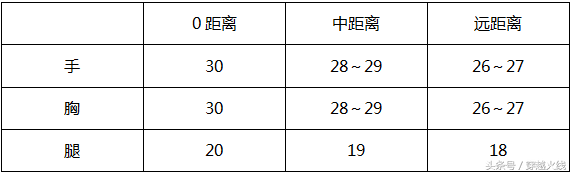 音浪攻击声音杀敌！穿越火线手游M4A1-卧龙觉醒评测