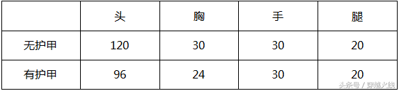 音浪攻击声音杀敌！穿越火线手游M4A1-卧龙觉醒评测  第2张