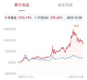 基金的收益率是如何计算出来的？  第2张