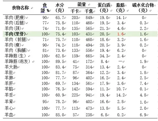 &amp;amp;quot;杂碎&amp;amp;quot;到底脏不脏？牛羊哪些部位吃不得？权威的解答来了…-图5