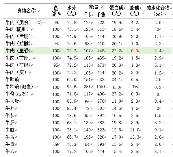 &amp;amp;quot;杂碎&amp;amp;quot;到底脏不脏？牛羊哪些部位吃不得？权威的解答来了…-图6