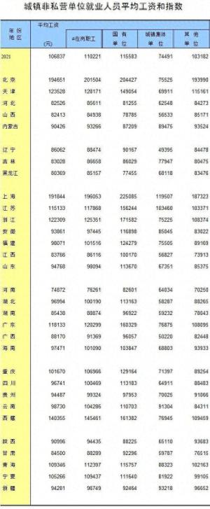 2023年全国各地区交通事故等人身损害赔偿标准