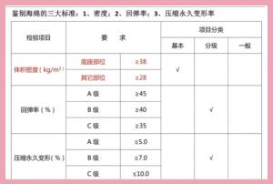 再买沙发，一定坚持“7不买”，不是挑刺，而是“血的教训”总结  第12张