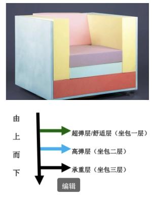 再买沙发，一定坚持“7不买”，不是挑刺，而是“血的教训”总结  第15张