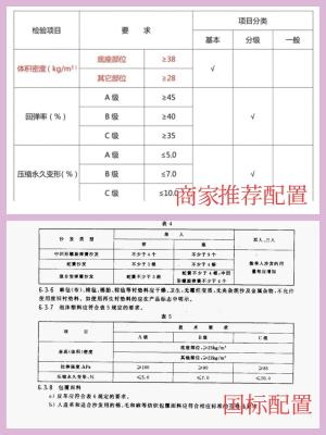 再买沙发，一定坚持“7不买”，不是挑刺，而是“血的教训”总结  第16张