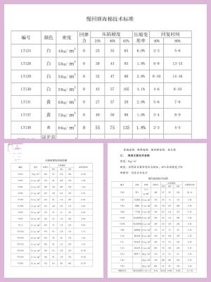 再买沙发，一定坚持“7不买”，不是挑刺，而是“血的教训”总结  第25张