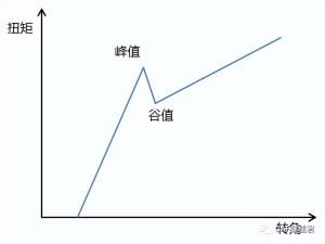 如何判断螺纹连接是否拧紧？-图2