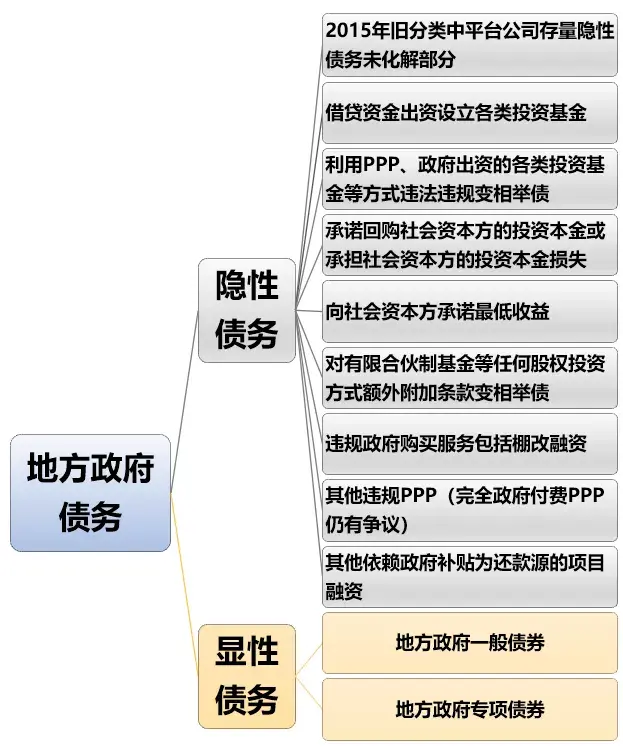 何为隐性债务？精华版  第1张