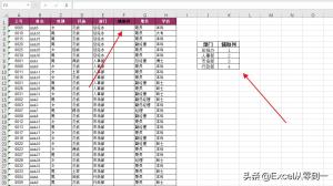 excel中实现自定义排序的2种方法，数据想怎么排序就怎么排序  第4张