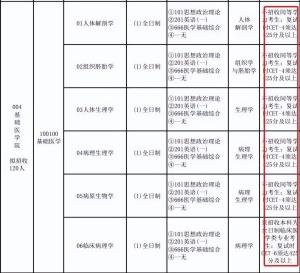 多校规定：四六级不过，不能考研！附报名时间！  第4张