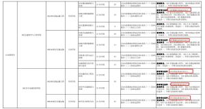 多校规定：四六级不过，不能考研！附报名时间！  第5张