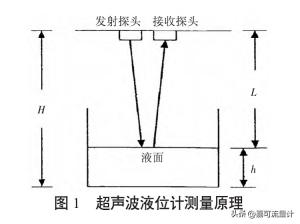 超声波液位计-仪表百科  第1张