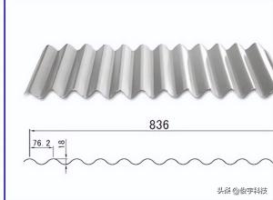 建议收藏-各种瓦的型号和厚度  第3张