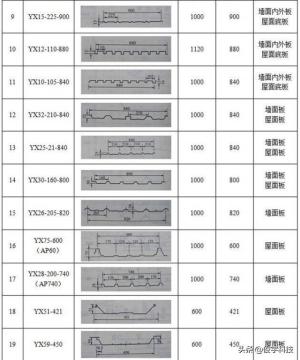 建议收藏-各种瓦的型号和厚度