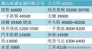 今日最新铜价格（2023.05.17）  第2张