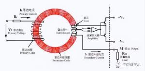 霍尔传感器