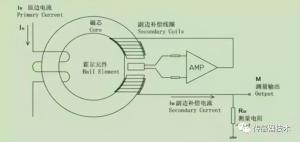 霍尔传感器