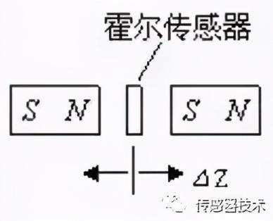 霍尔传感器  第8张