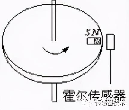 霍尔传感器  第10张