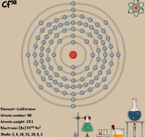 每克2700万美元，价值是黄金的65万倍，世界上最贵的金属锎（cf）  第6张