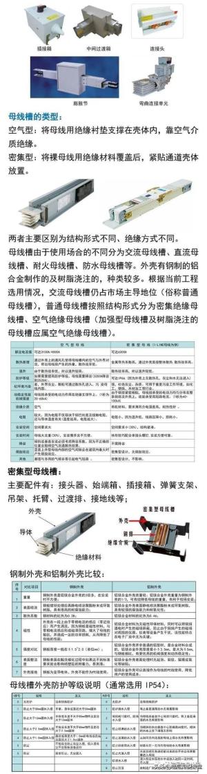 母线槽的相关知识，一篇全知道  第4张