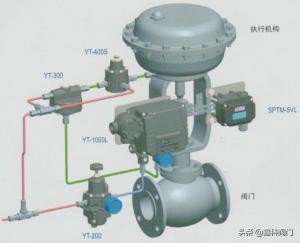 气动调节阀如何接线？值得转发和收藏呢