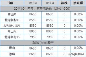 304冲不动下不来来回剌，201试探失败，今板卷市场涨跌互现30-50