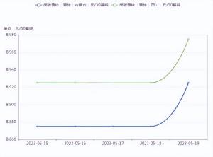 本周废不锈钢行情走势汇总及下周走势预测：200系暂坚挺