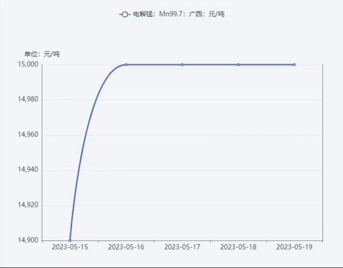 本周废不锈钢行情走势汇总及下周走势预测：200系暂坚挺  第4张