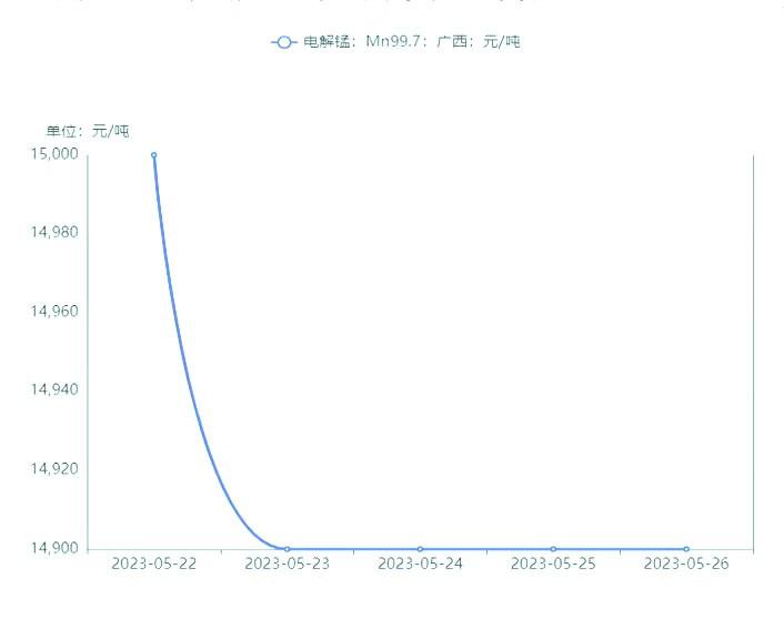 最新废不锈钢行情及预测：稳中偏弱50-200不等，3系跌幅稍大！