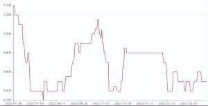 最新废不锈钢行情及预测：稳中偏弱50-200不等，3系跌幅稍大！  第4张