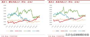 涨势中存隐忧-2022年钢材行情三季度回顾和四季度展望  第1张