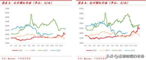 涨势中存隐忧-2022年钢材行情三季度回顾和四季度展望  第2张