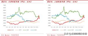 涨势中存隐忧-2022年钢材行情三季度回顾和四季度展望  第3张