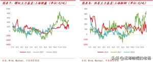 涨势中存隐忧-2022年钢材行情三季度回顾和四季度展望